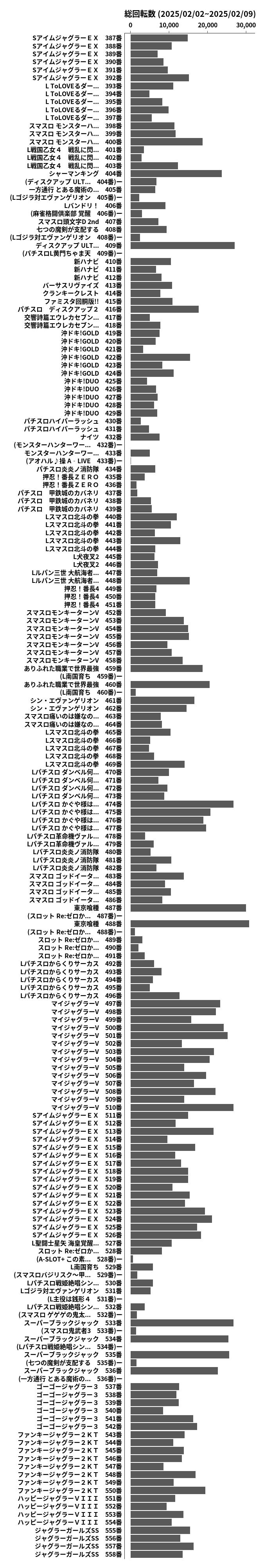 累計差枚数の画像