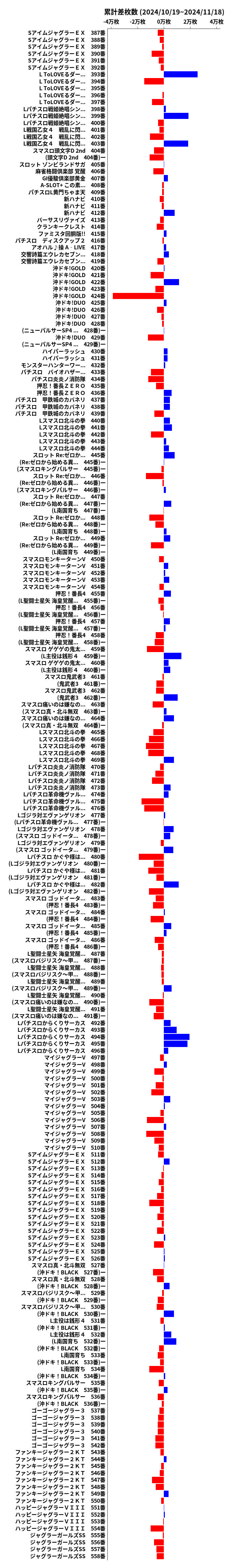 累計差枚数の画像