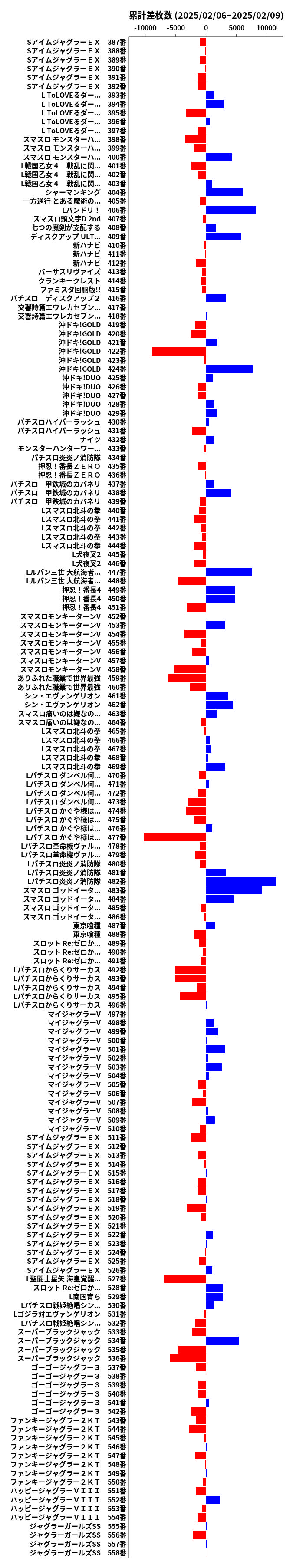 累計差枚数の画像