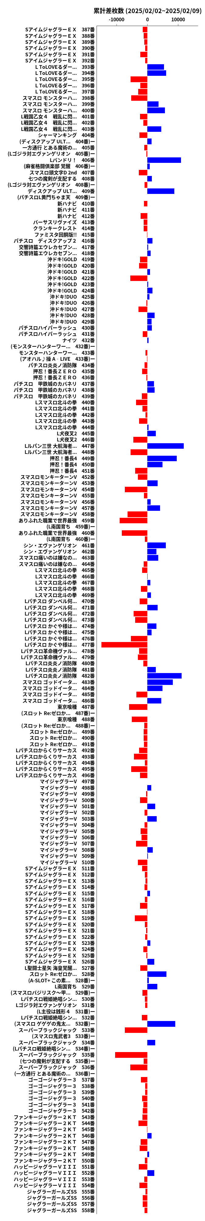 累計差枚数の画像