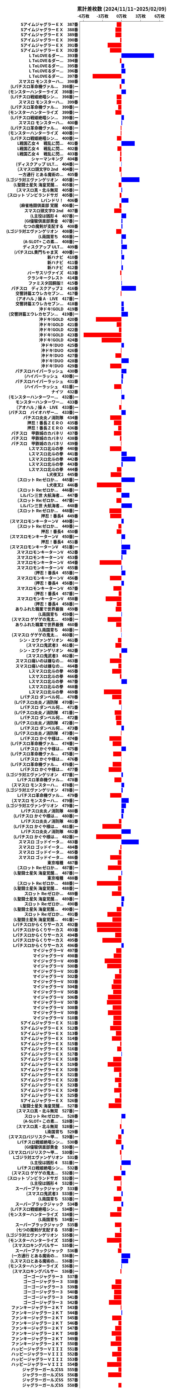 累計差枚数の画像