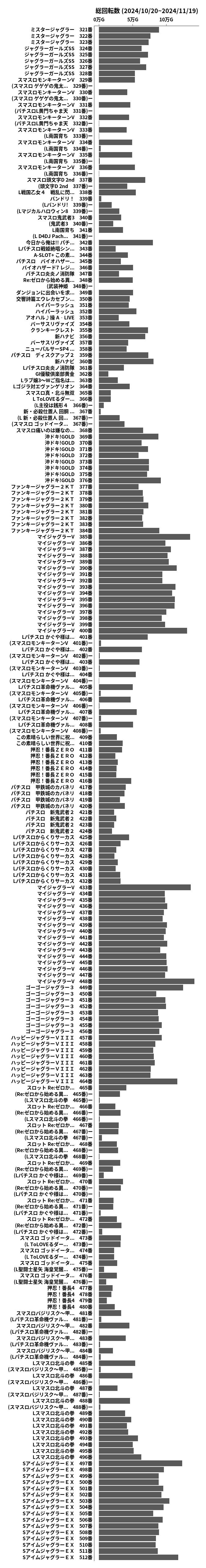 累計差枚数の画像