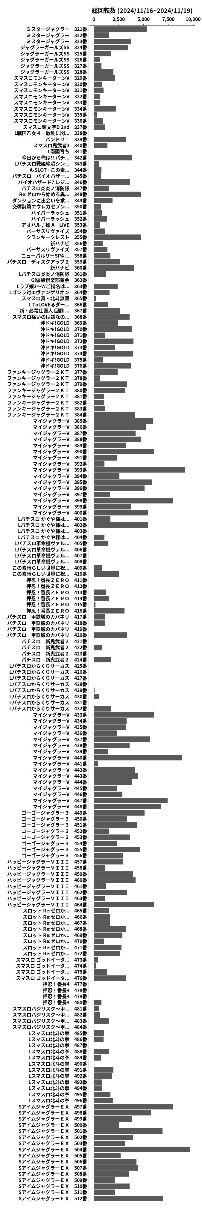 累計差枚数の画像