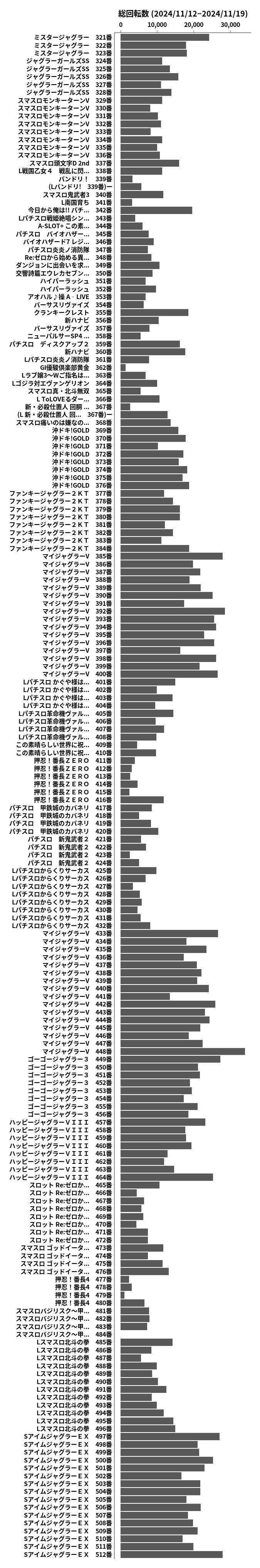 累計差枚数の画像