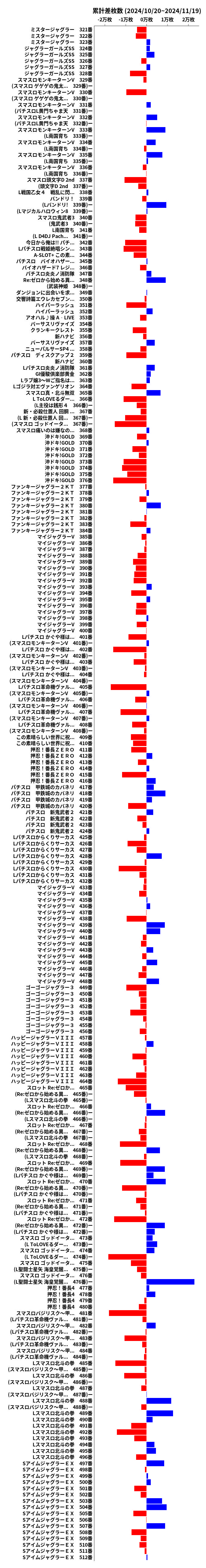 累計差枚数の画像