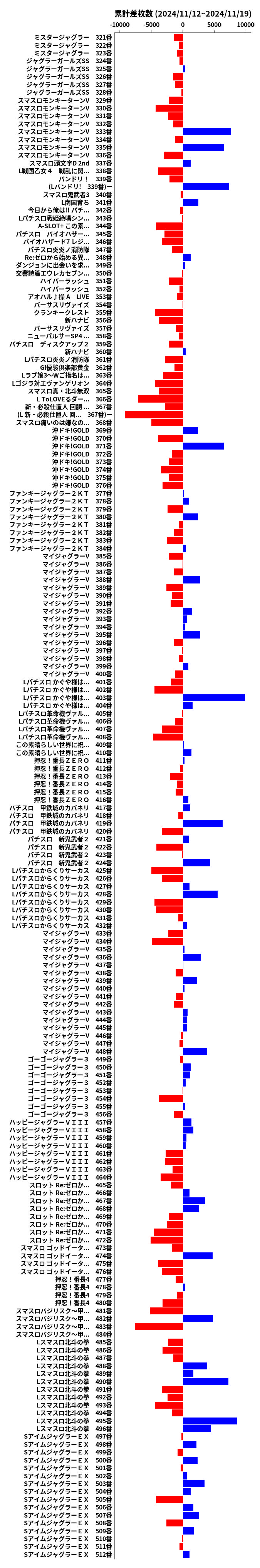 累計差枚数の画像