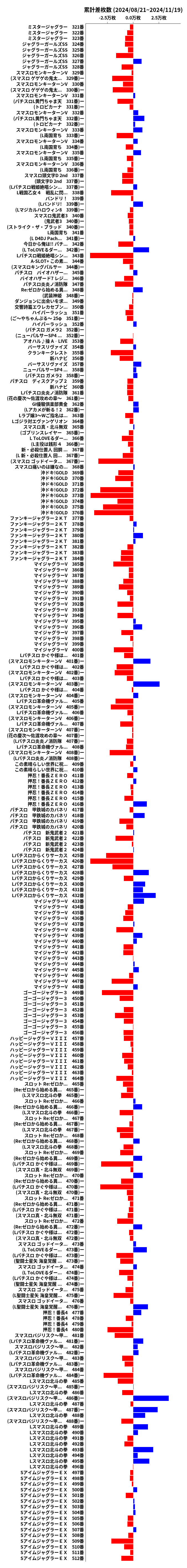 累計差枚数の画像