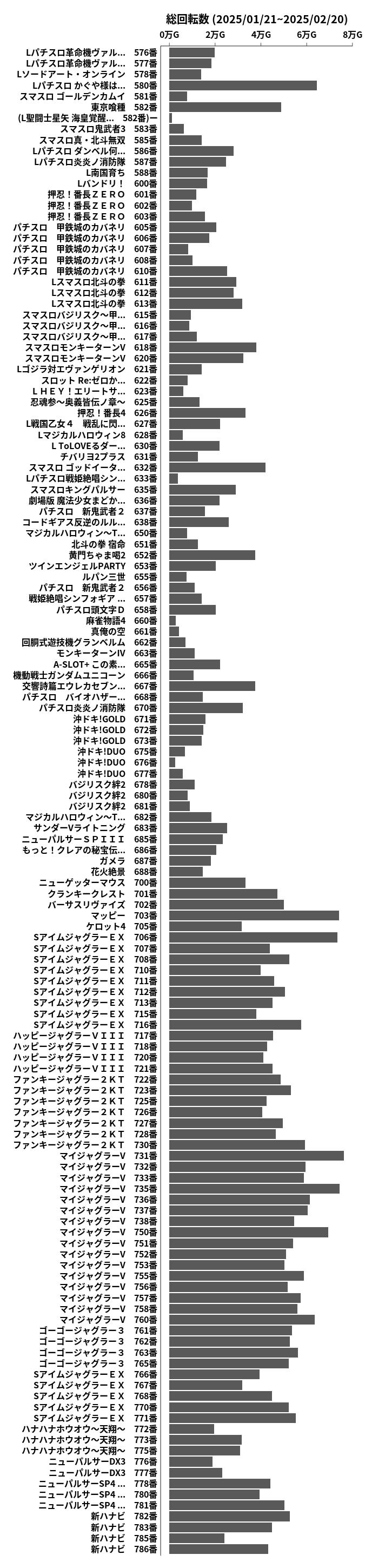 累計差枚数の画像