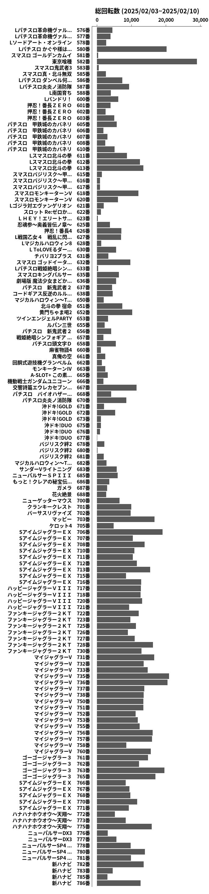 累計差枚数の画像