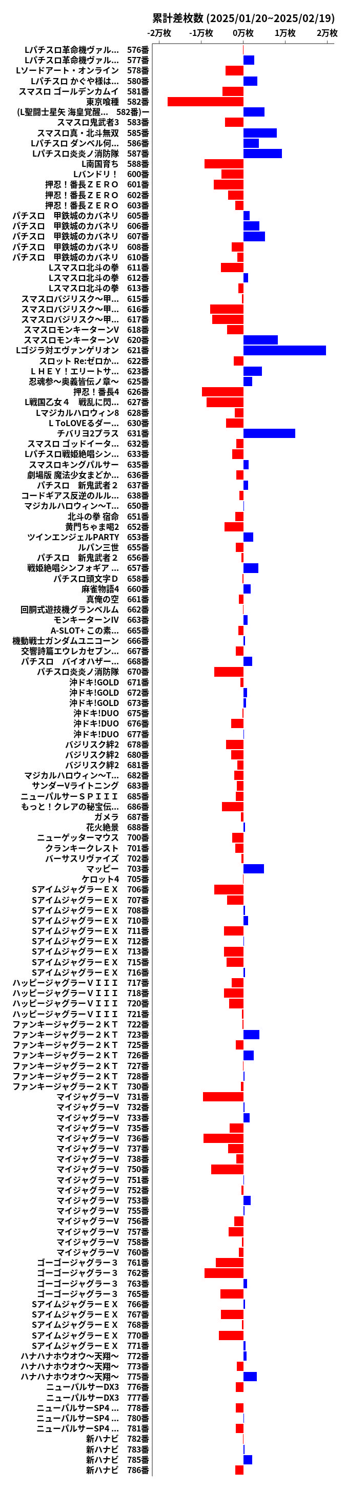 累計差枚数の画像