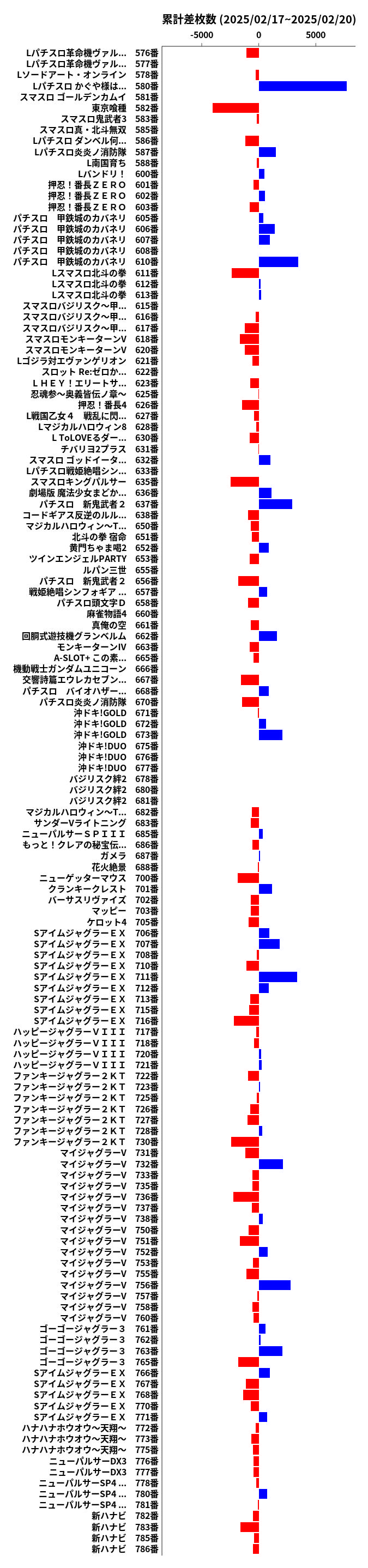 累計差枚数の画像