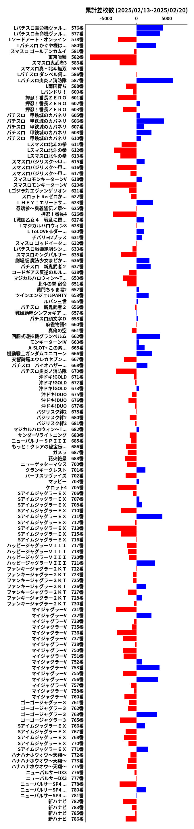 累計差枚数の画像