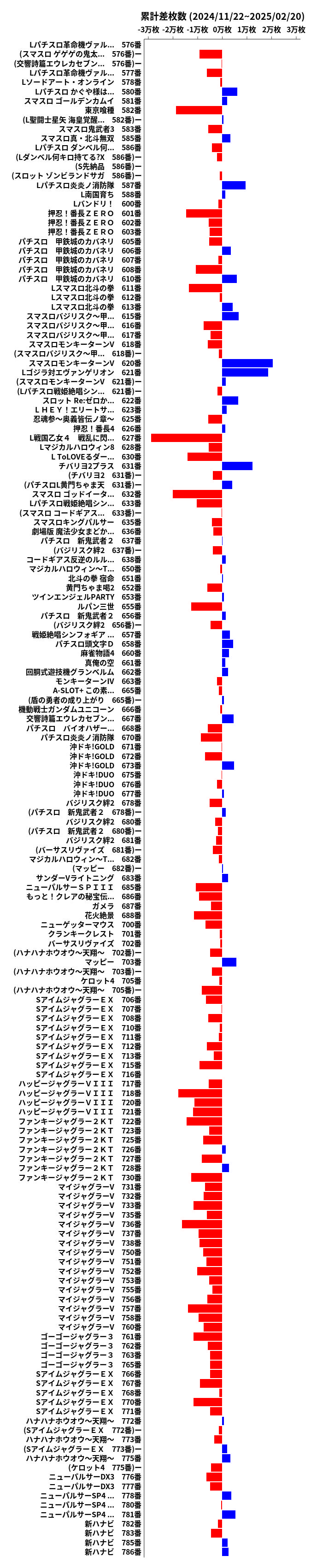 累計差枚数の画像