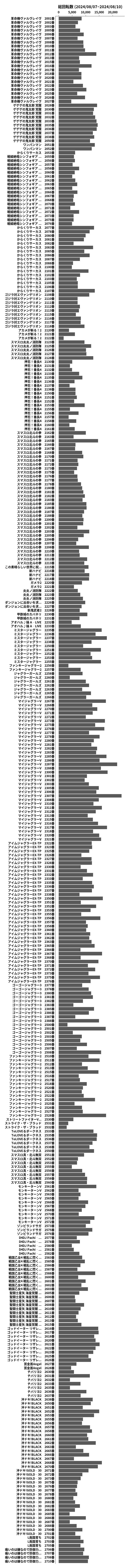 累計差枚数の画像