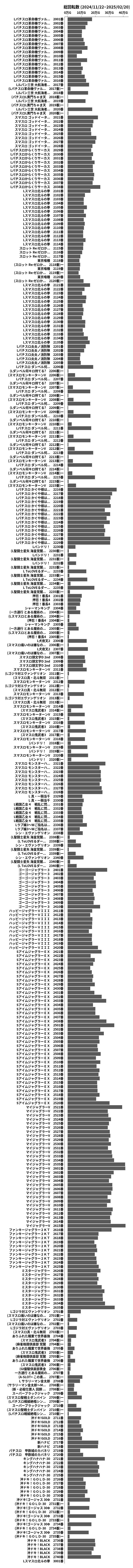 累計差枚数の画像