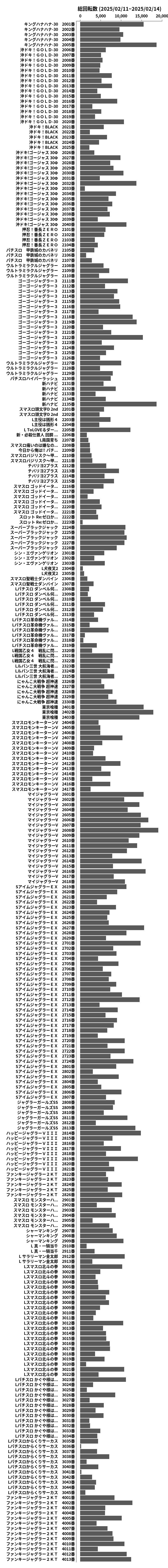 累計差枚数の画像