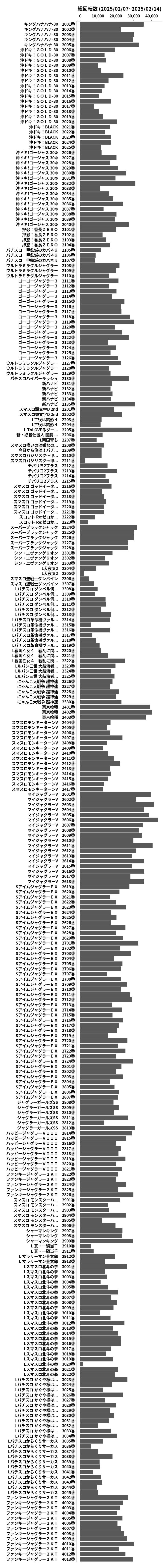 累計差枚数の画像