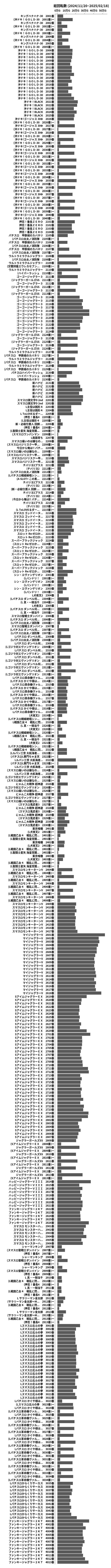 累計差枚数の画像