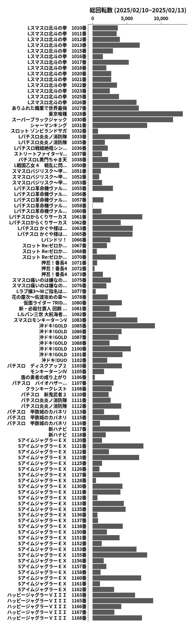 累計差枚数の画像