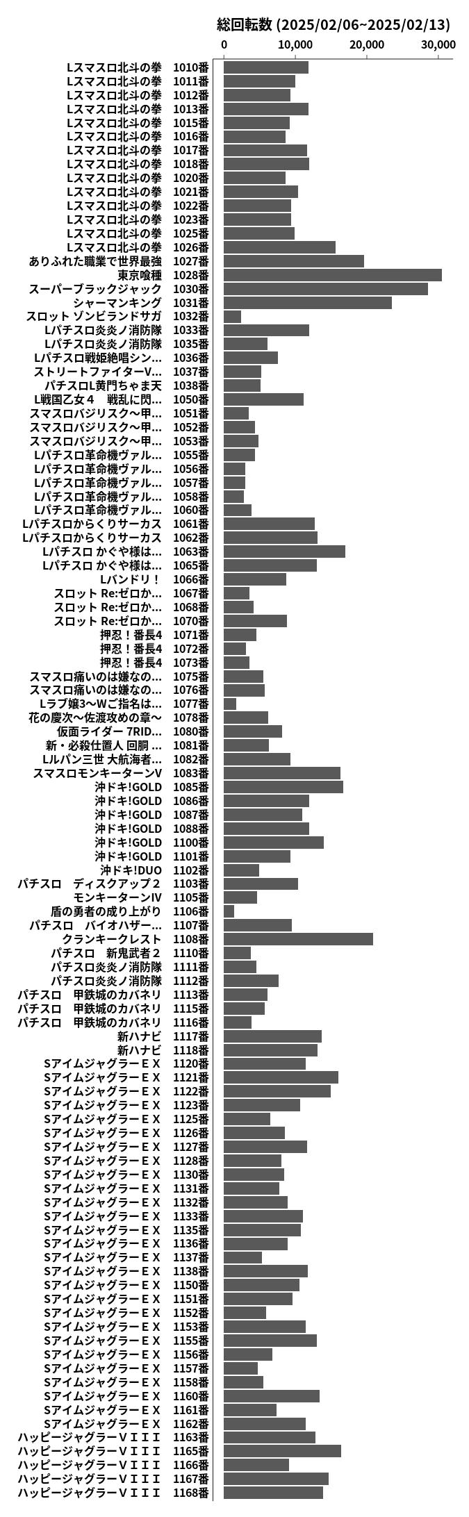 累計差枚数の画像