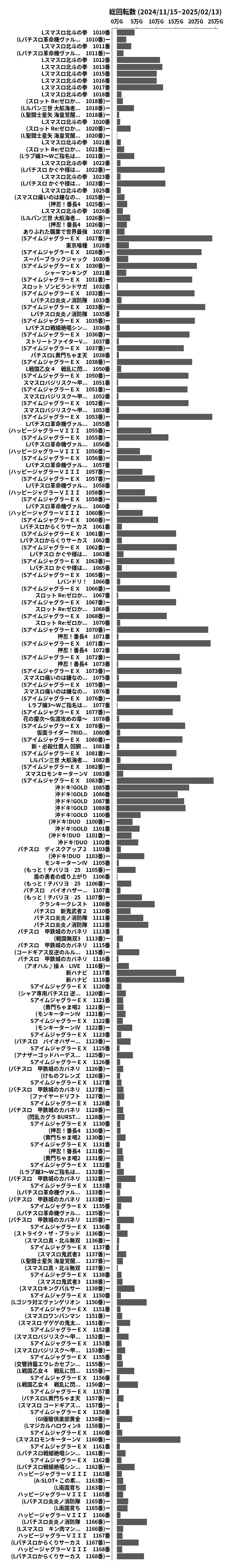 累計差枚数の画像