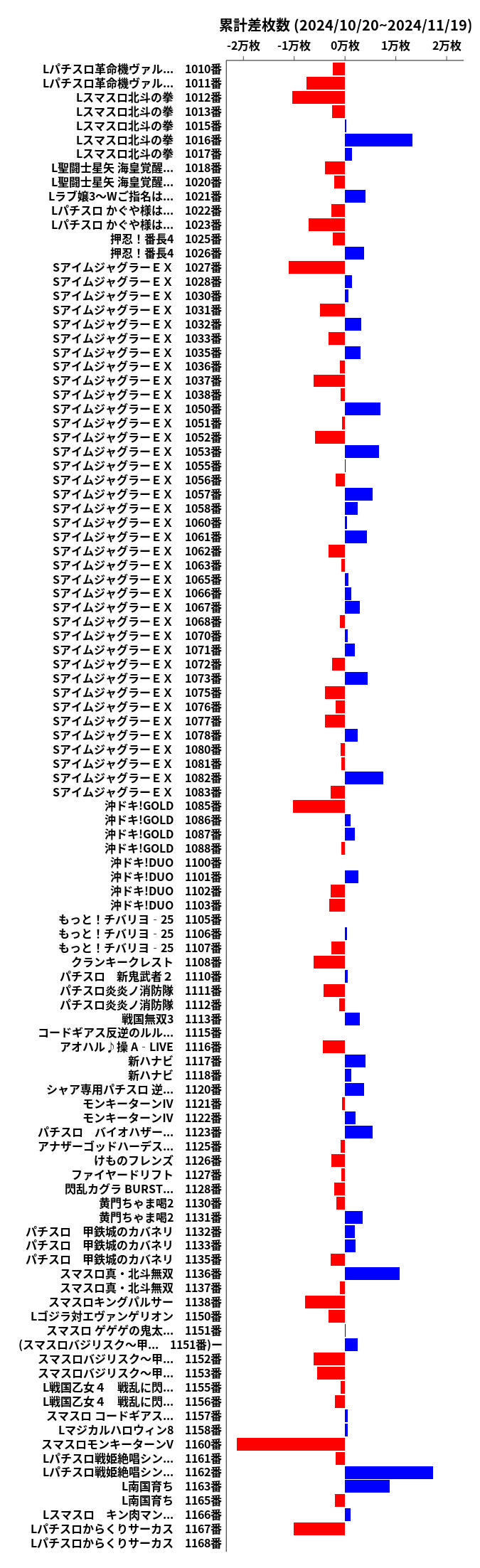 累計差枚数の画像