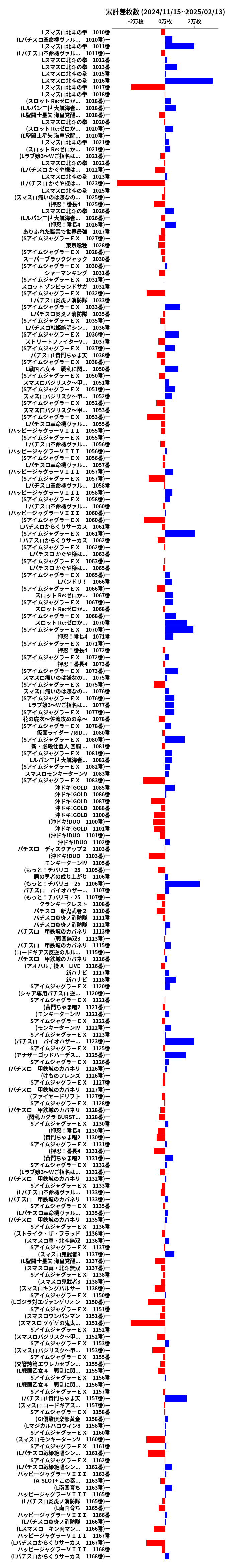 累計差枚数の画像