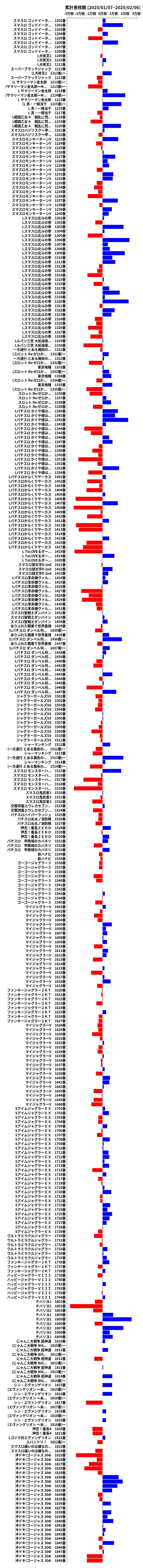 累計差枚数の画像