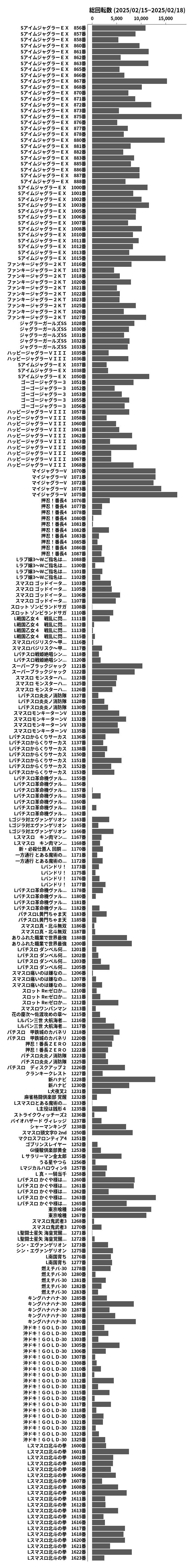 累計差枚数の画像