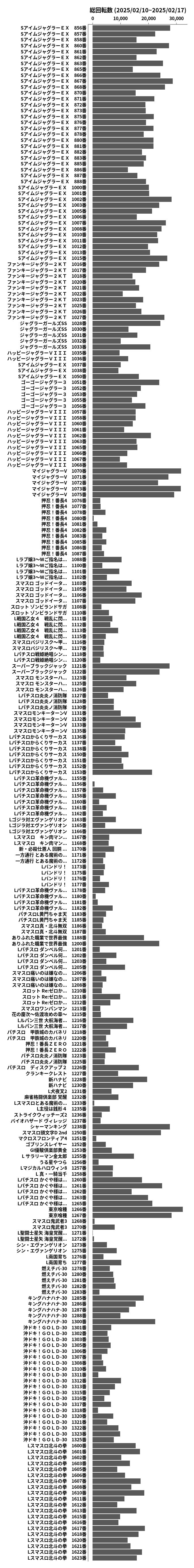 累計差枚数の画像