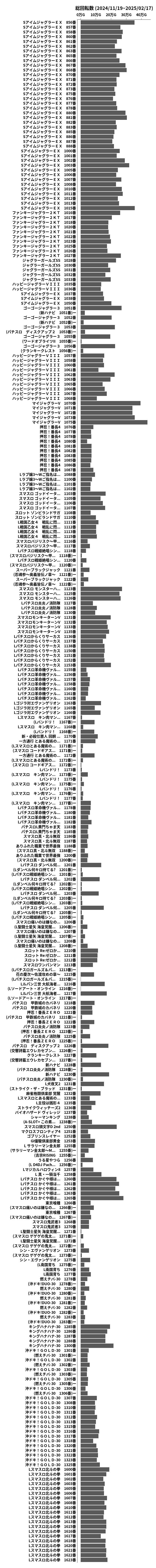 累計差枚数の画像