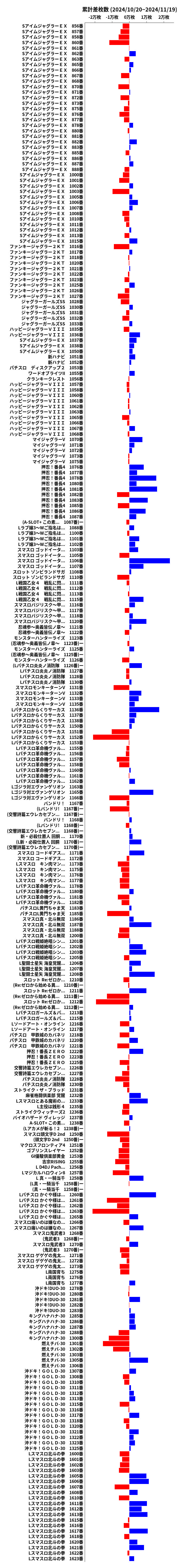 累計差枚数の画像