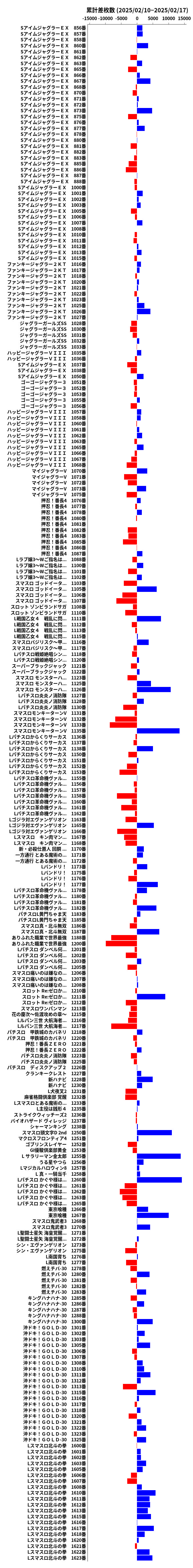 累計差枚数の画像