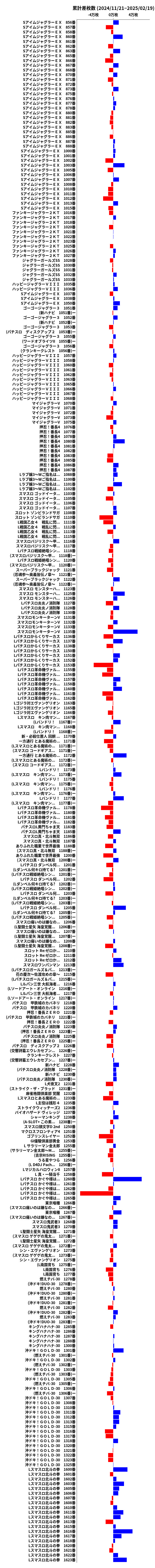 累計差枚数の画像