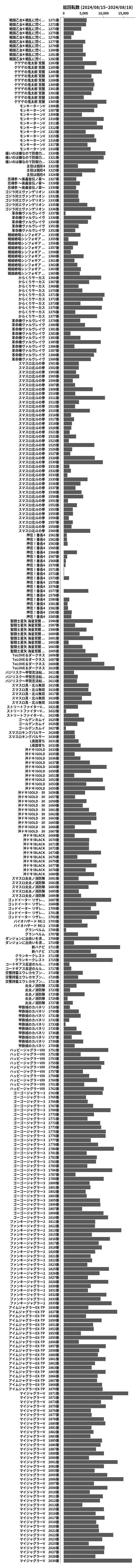 累計差枚数の画像