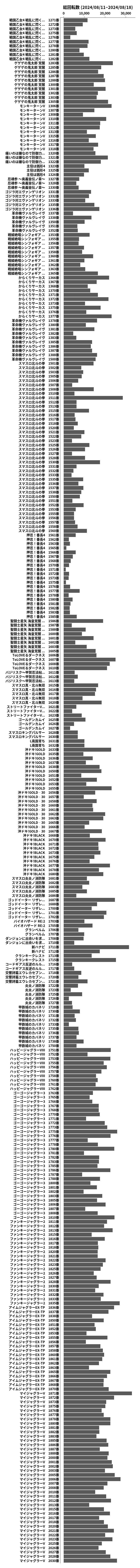 累計差枚数の画像