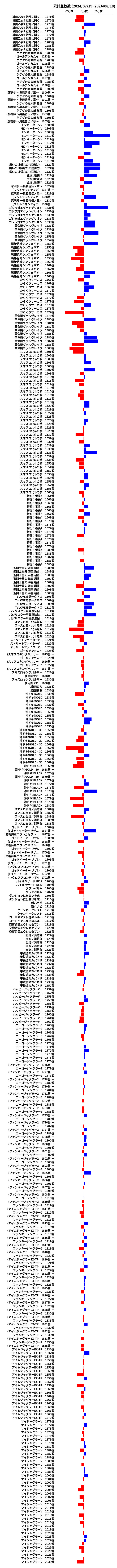 累計差枚数の画像