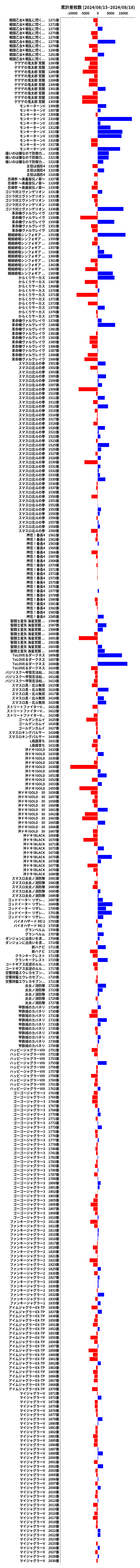 累計差枚数の画像