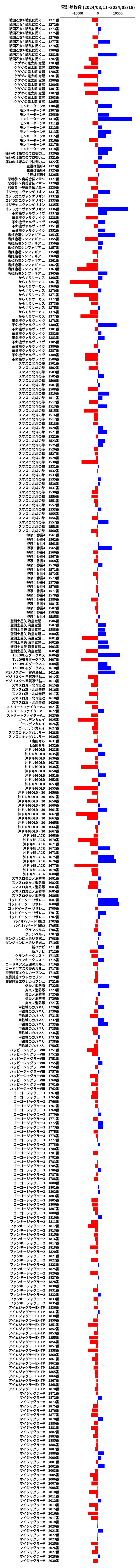 累計差枚数の画像