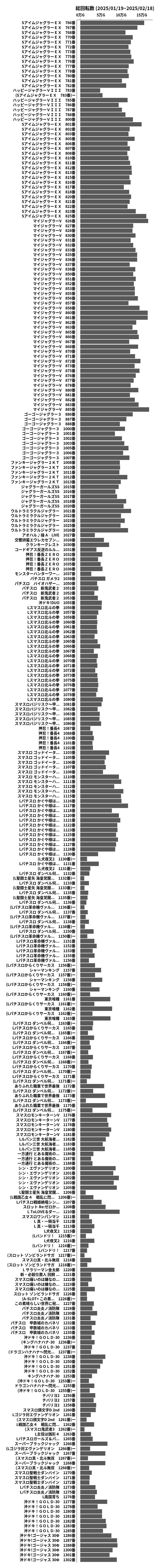 累計差枚数の画像