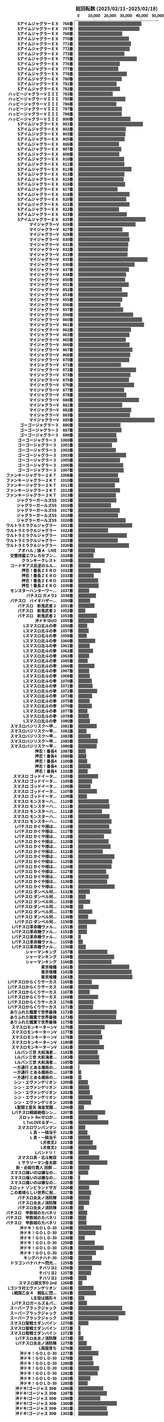 累計差枚数の画像