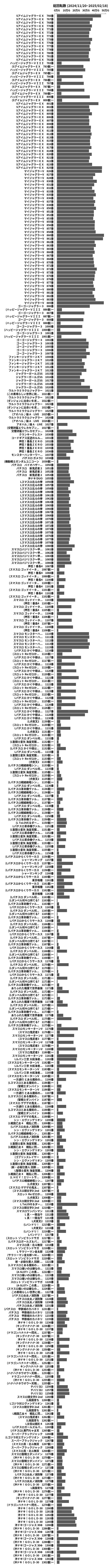 累計差枚数の画像