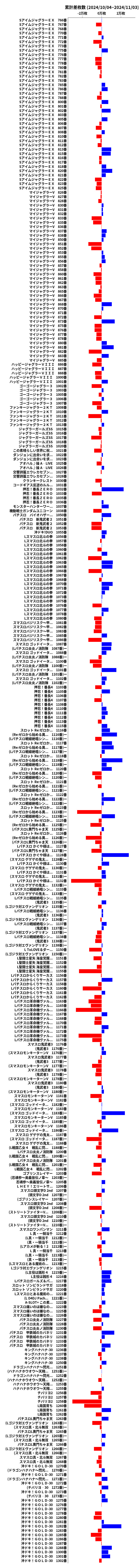 累計差枚数の画像