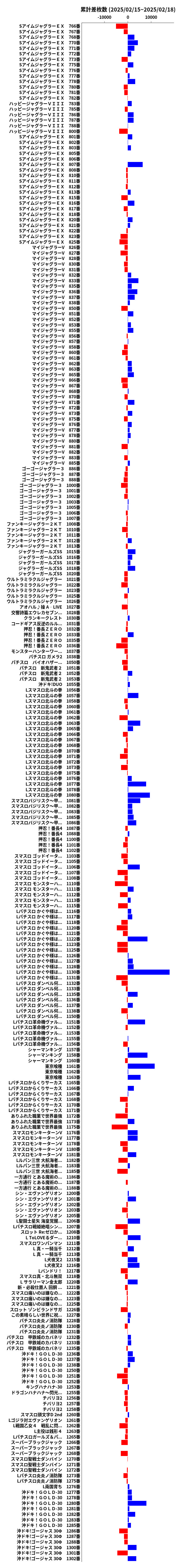 累計差枚数の画像