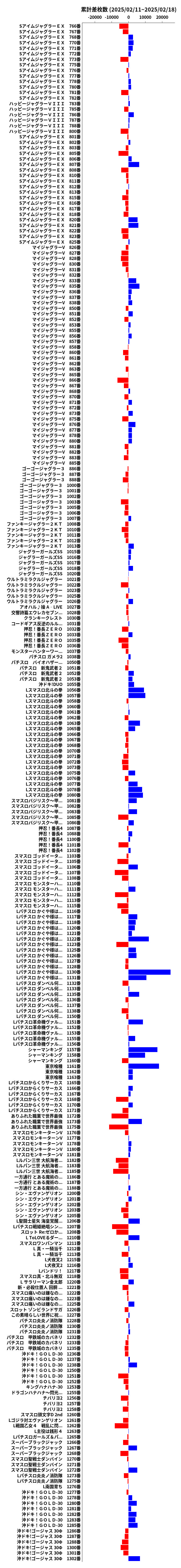 累計差枚数の画像