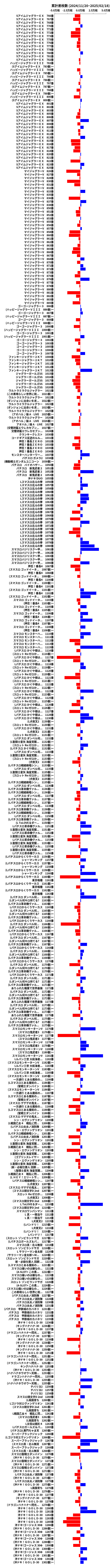 累計差枚数の画像