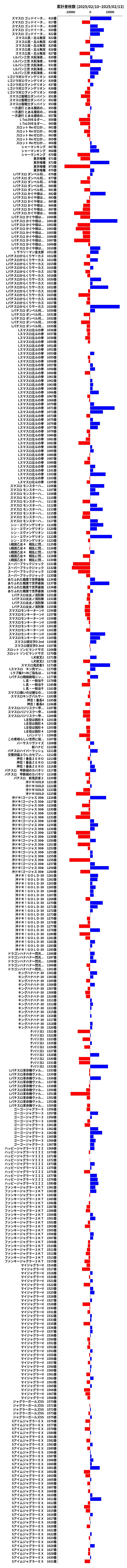 累計差枚数の画像