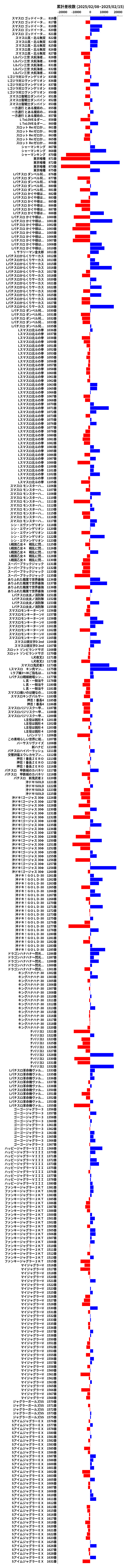 累計差枚数の画像