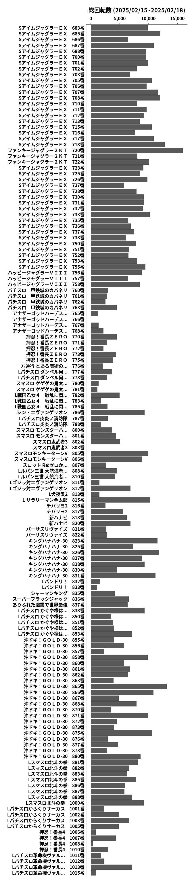 累計差枚数の画像