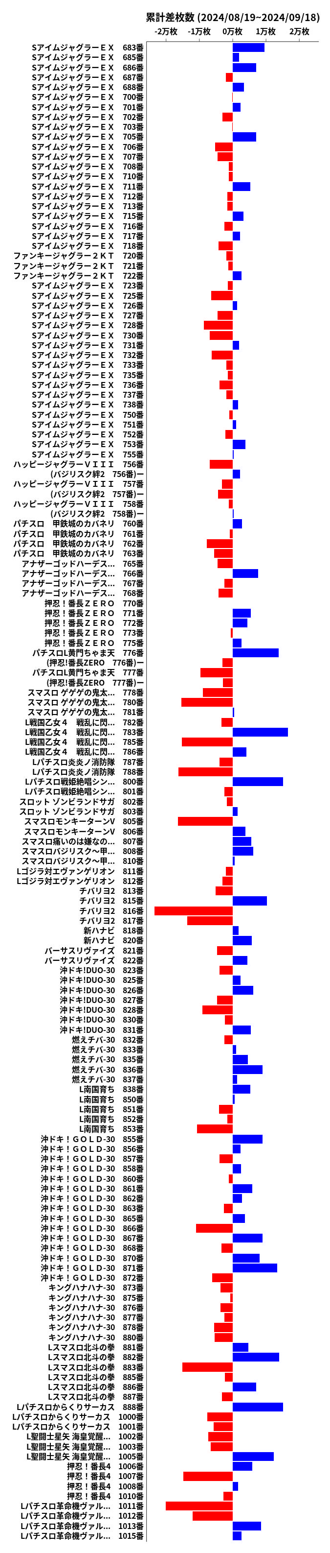 累計差枚数の画像